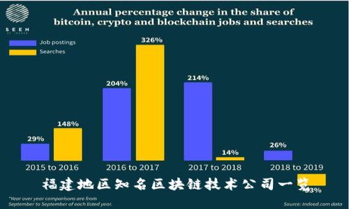 福建地区知名区块链技术公司一览